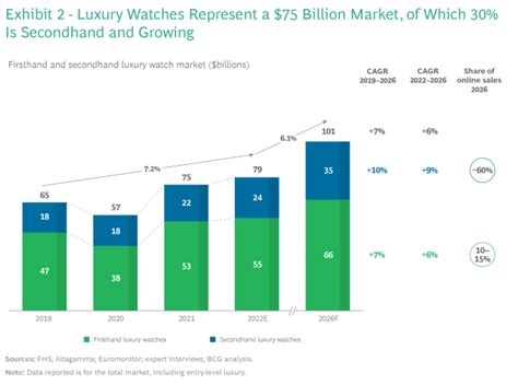 rolex watches in demand